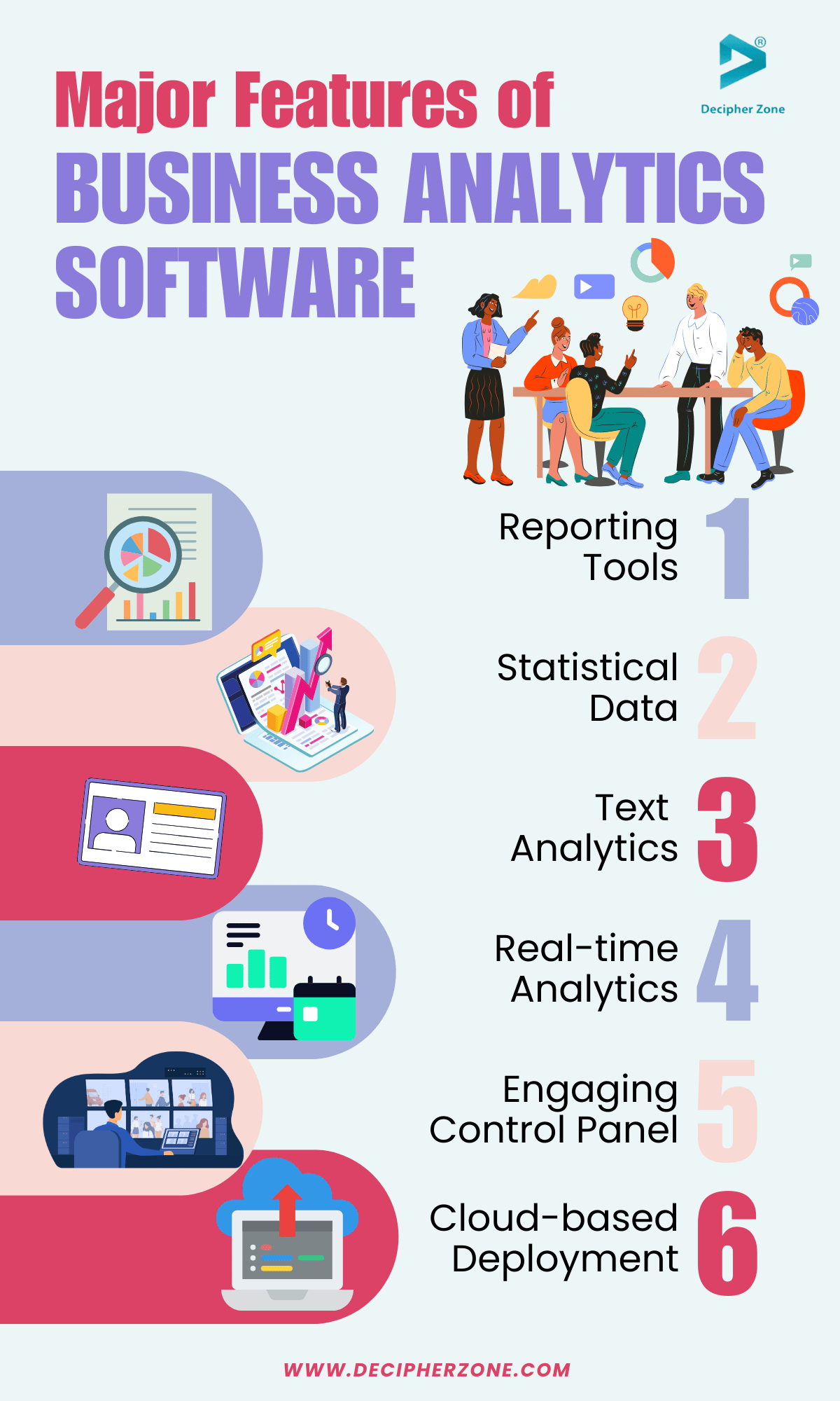 Major Features of Business Analytics Software